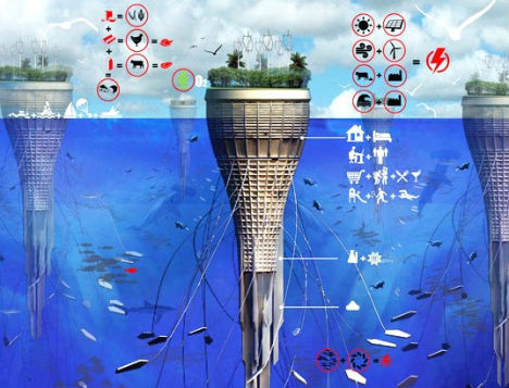 underwater-cities-water-scraper
